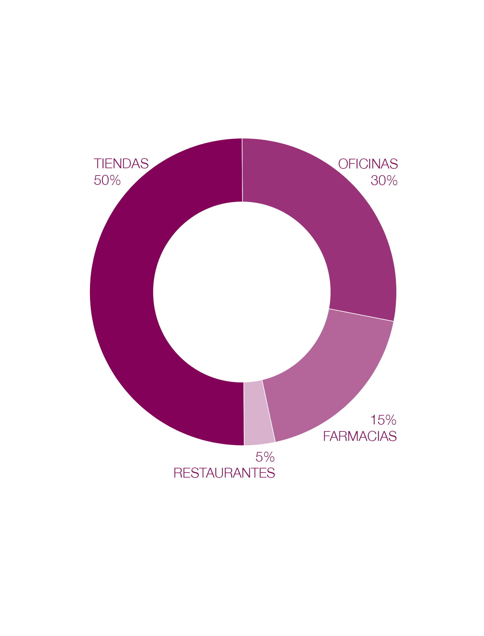 Diagrama de locales comerciales reformados por Intervallum